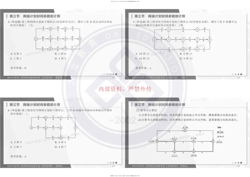 2025年监理《进度控制》精讲讲义（一页四个打印版）_监理工程师_2025监理工程师_2025年监理工程师SVIP_2025年监理土建控制SVIP_02-基础精讲✿高端面授✿深度强化_讲义