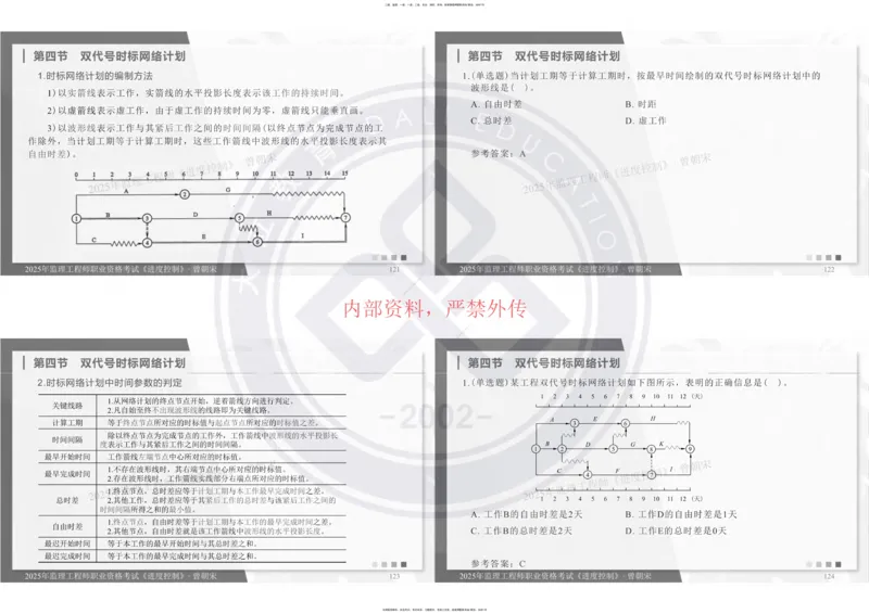 2025年监理《进度控制》精讲讲义（一页四个打印版）_监理工程师_2025监理工程师_2025年监理工程师SVIP_2025年监理土建控制SVIP_02-基础精讲✿高端面授✿深度强化_讲义