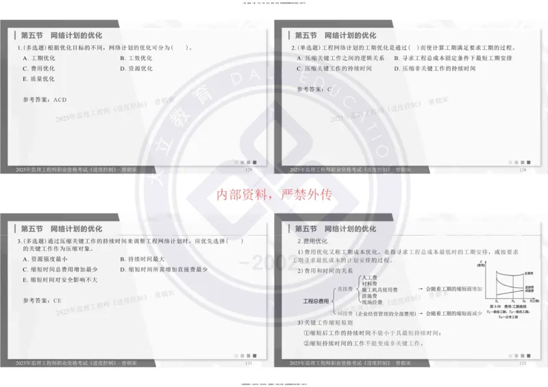 2025年监理《进度控制》精讲讲义（一页四个打印版）_监理工程师_2025监理工程师_2025年监理工程师SVIP_2025年监理土建控制SVIP_02-基础精讲✿高端面授✿深度强化_讲义