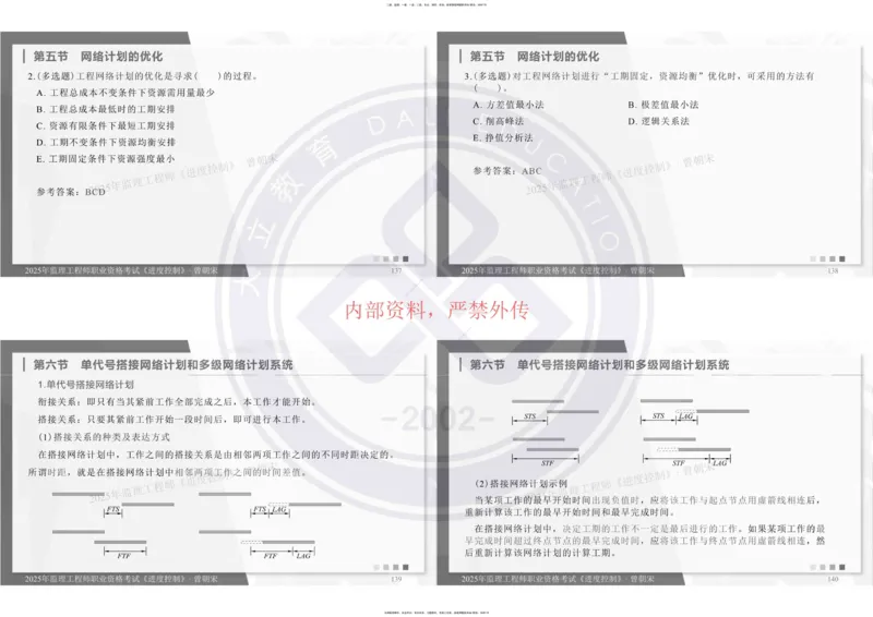 2025年监理《进度控制》精讲讲义（一页四个打印版）_监理工程师_2025监理工程师_2025年监理工程师SVIP_2025年监理土建控制SVIP_02-基础精讲✿高端面授✿深度强化_讲义
