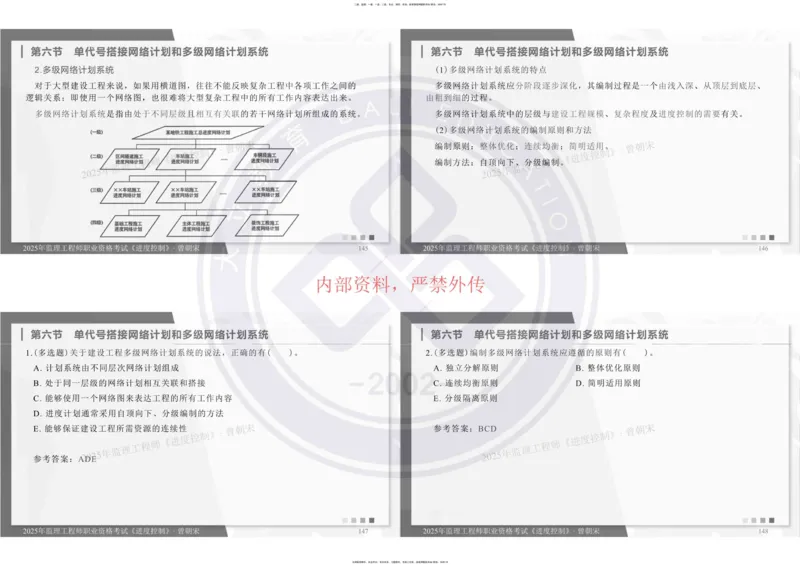 2025年监理《进度控制》精讲讲义（一页四个打印版）_监理工程师_2025监理工程师_2025年监理工程师SVIP_2025年监理土建控制SVIP_02-基础精讲✿高端面授✿深度强化_讲义