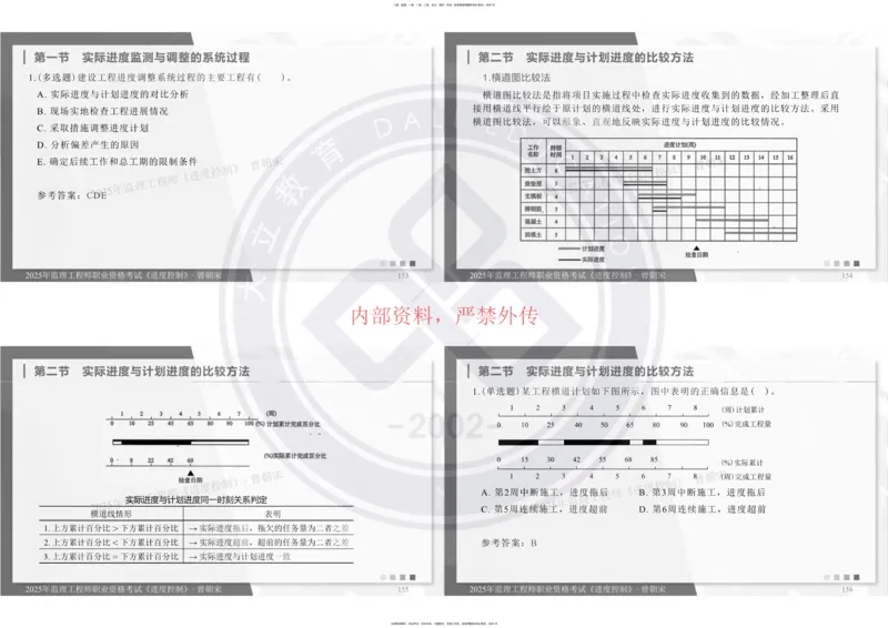2025年监理《进度控制》精讲讲义（一页四个打印版）_监理工程师_2025监理工程师_2025年监理工程师SVIP_2025年监理土建控制SVIP_02-基础精讲✿高端面授✿深度强化_讲义