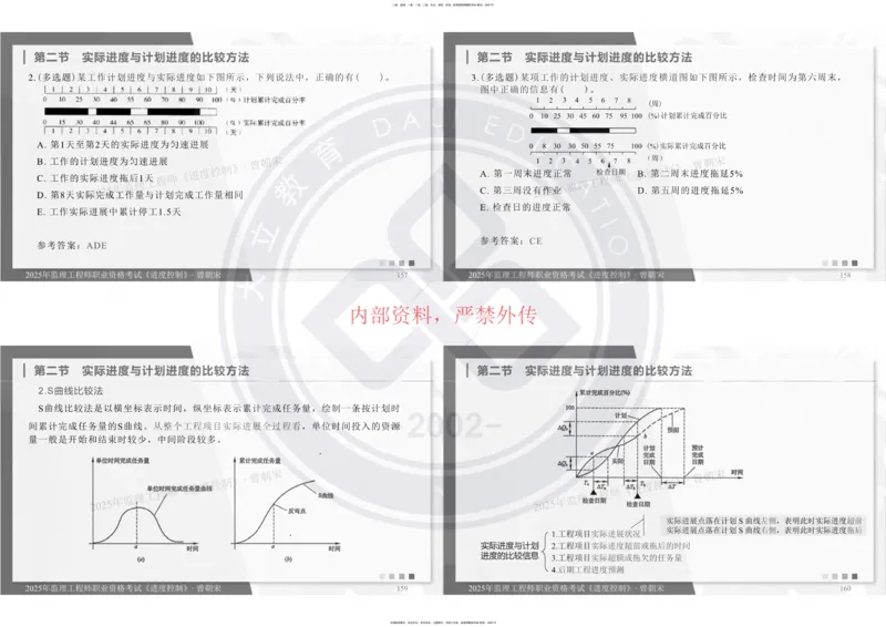 2025年监理《进度控制》精讲讲义（一页四个打印版）_监理工程师_2025监理工程师_2025年监理工程师SVIP_2025年监理土建控制SVIP_02-基础精讲✿高端面授✿深度强化_讲义