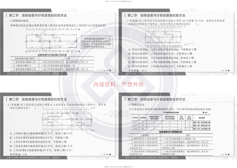 2025年监理《进度控制》精讲讲义（一页四个打印版）_监理工程师_2025监理工程师_2025年监理工程师SVIP_2025年监理土建控制SVIP_02-基础精讲✿高端面授✿深度强化_讲义
