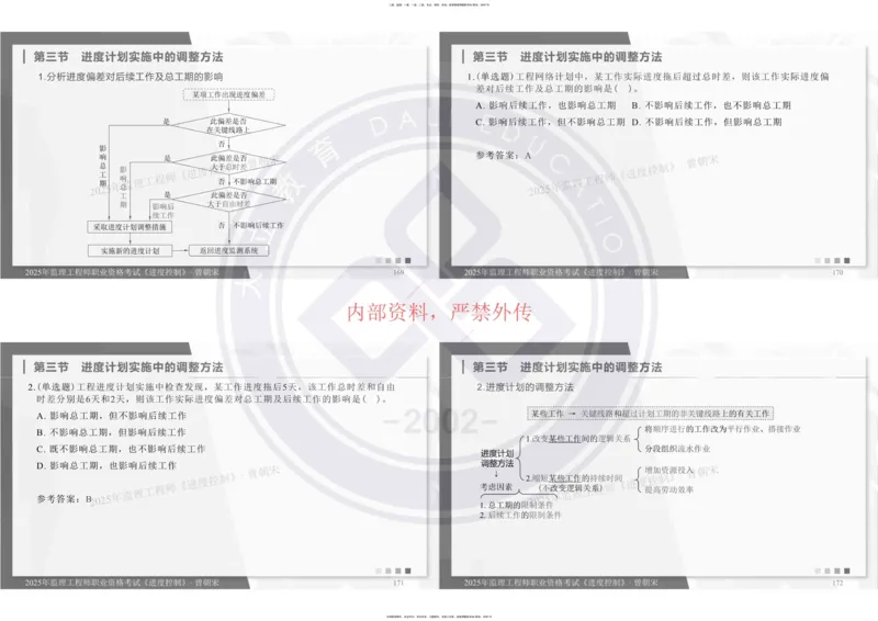 2025年监理《进度控制》精讲讲义（一页四个打印版）_监理工程师_2025监理工程师_2025年监理工程师SVIP_2025年监理土建控制SVIP_02-基础精讲✿高端面授✿深度强化_讲义