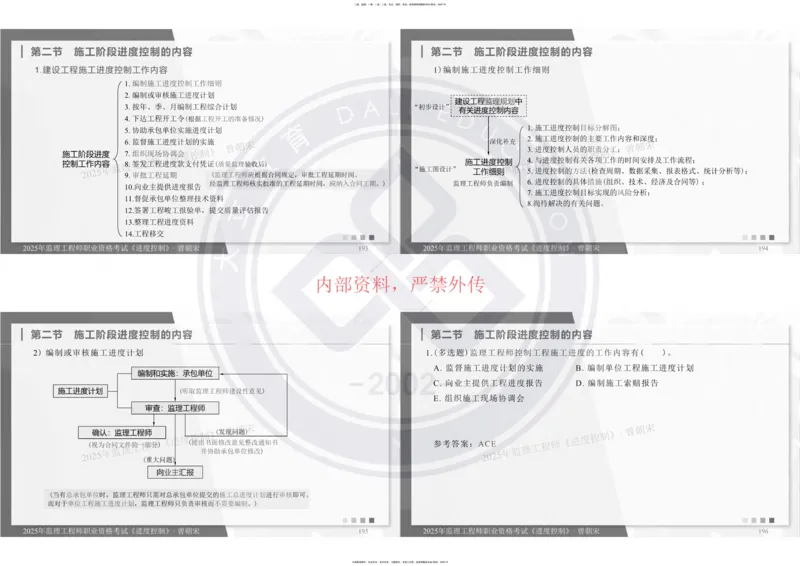 2025年监理《进度控制》精讲讲义（一页四个打印版）_监理工程师_2025监理工程师_2025年监理工程师SVIP_2025年监理土建控制SVIP_02-基础精讲✿高端面授✿深度强化_讲义
