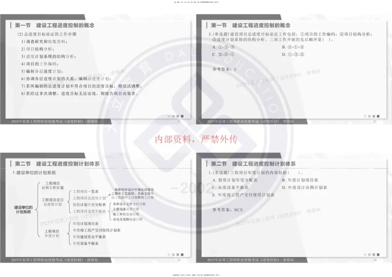 2025年监理《进度控制》精讲讲义（一页四个打印版）_监理工程师_2025监理工程师_2025年监理工程师SVIP_2025年监理土建控制SVIP_02-基础精讲✿高端面授✿深度强化_讲义