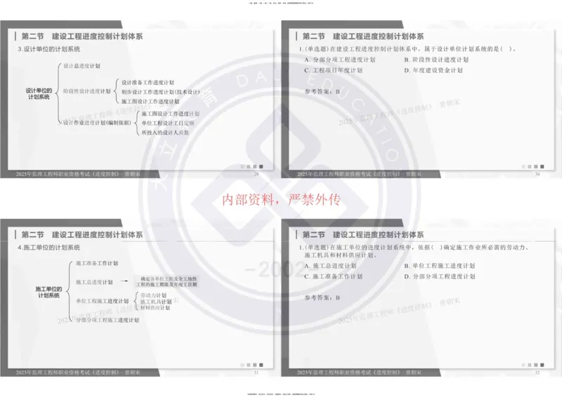 2025年监理《进度控制》精讲讲义（一页四个打印版）_监理工程师_2025监理工程师_2025年监理工程师SVIP_2025年监理土建控制SVIP_02-基础精讲✿高端面授✿深度强化_讲义