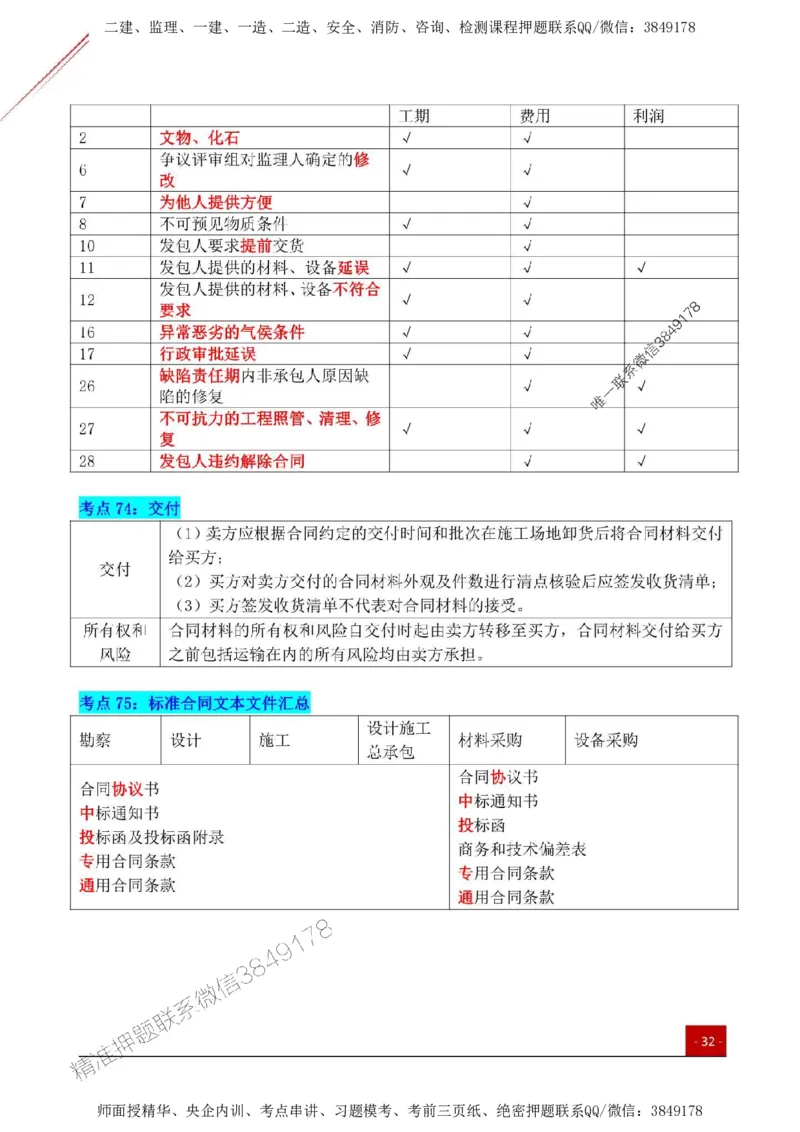 2025监理《合同管理》关键考点一本通_监理工程师_2025监理工程师_2025年监理工程师SVIP_2025年监理合同管理SVIP_01-精华文档✿电子教材✿历年真题