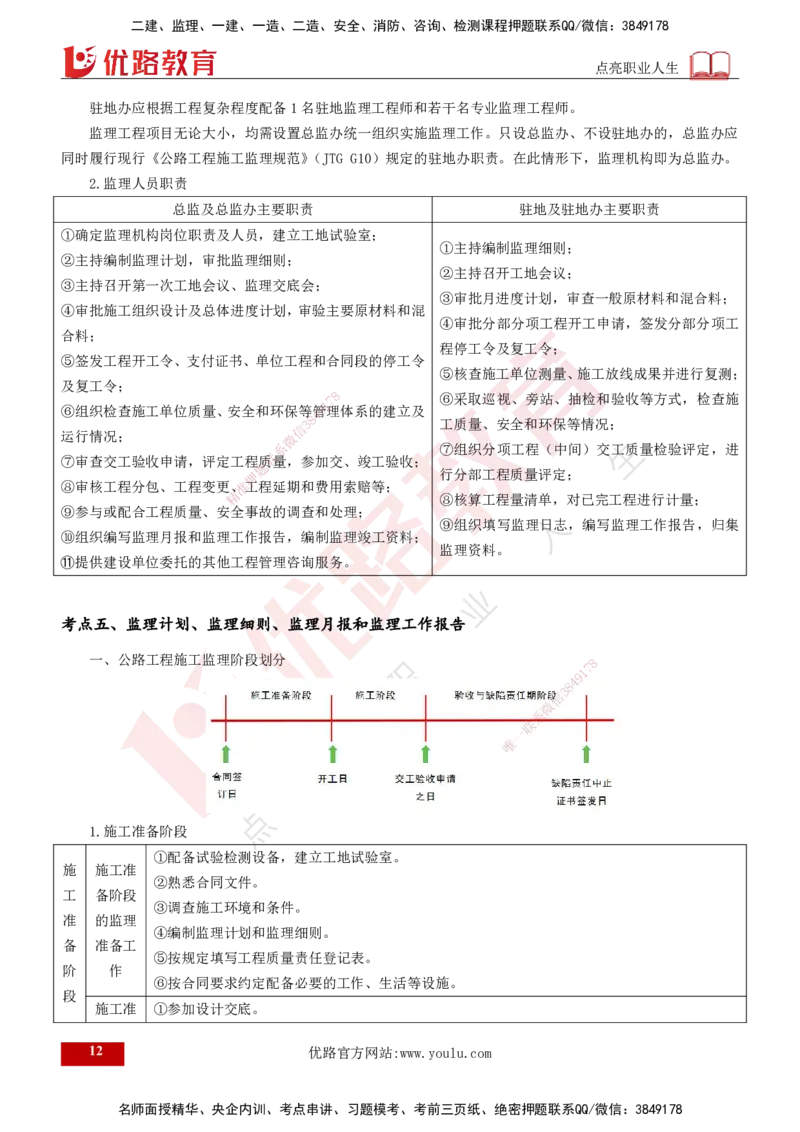 2025年监理《案例交通》冲刺（打印版）_监理工程师_2025监理工程师_2025年监理工程师SVIP_2025年监理交通案例SVIP_04-冲刺串讲✿考点强化✿小灶集训_讲义