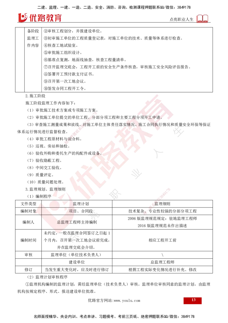 2025年监理《案例交通》冲刺（打印版）_监理工程师_2025监理工程师_2025年监理工程师SVIP_2025年监理交通案例SVIP_04-冲刺串讲✿考点强化✿小灶集训_讲义