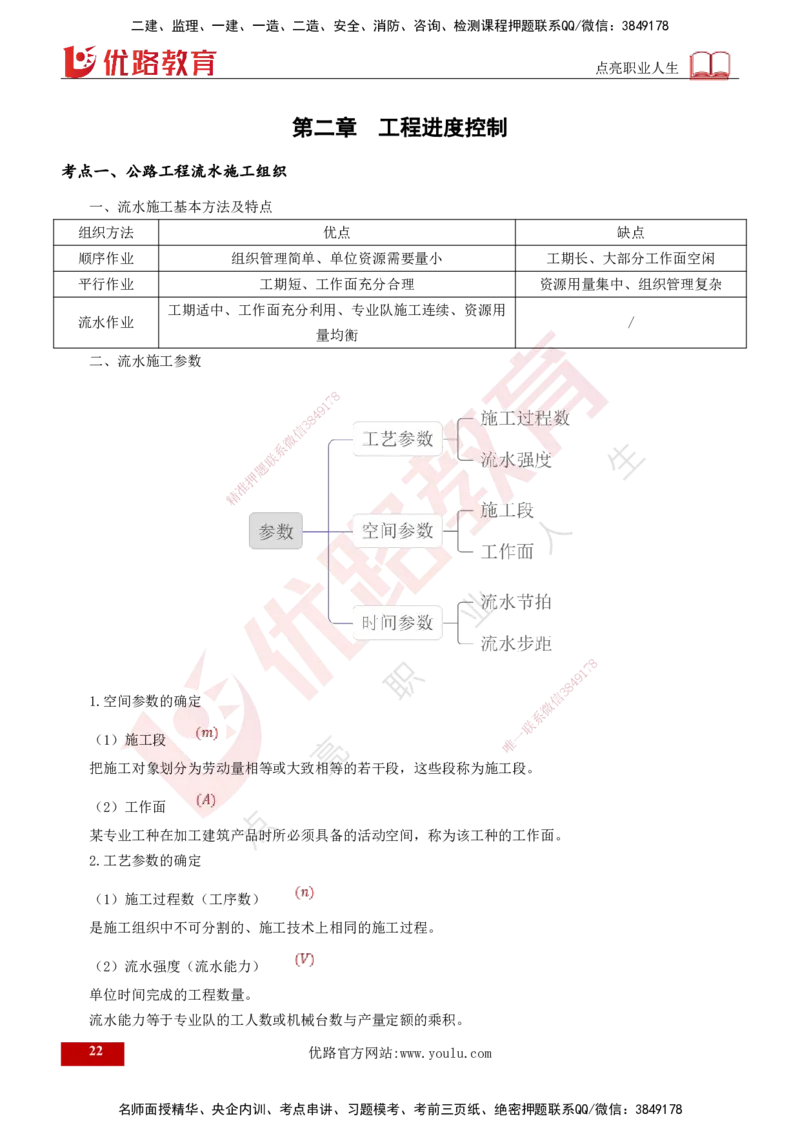 2025年监理《案例交通》冲刺（打印版）_监理工程师_2025监理工程师_2025年监理工程师SVIP_2025年监理交通案例SVIP_04-冲刺串讲✿考点强化✿小灶集训_讲义