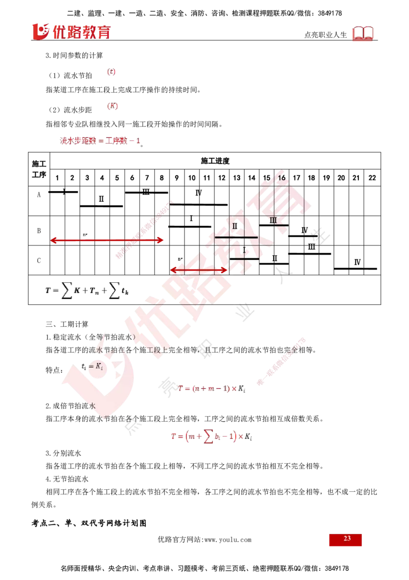 2025年监理《案例交通》冲刺（打印版）_监理工程师_2025监理工程师_2025年监理工程师SVIP_2025年监理交通案例SVIP_04-冲刺串讲✿考点强化✿小灶集训_讲义