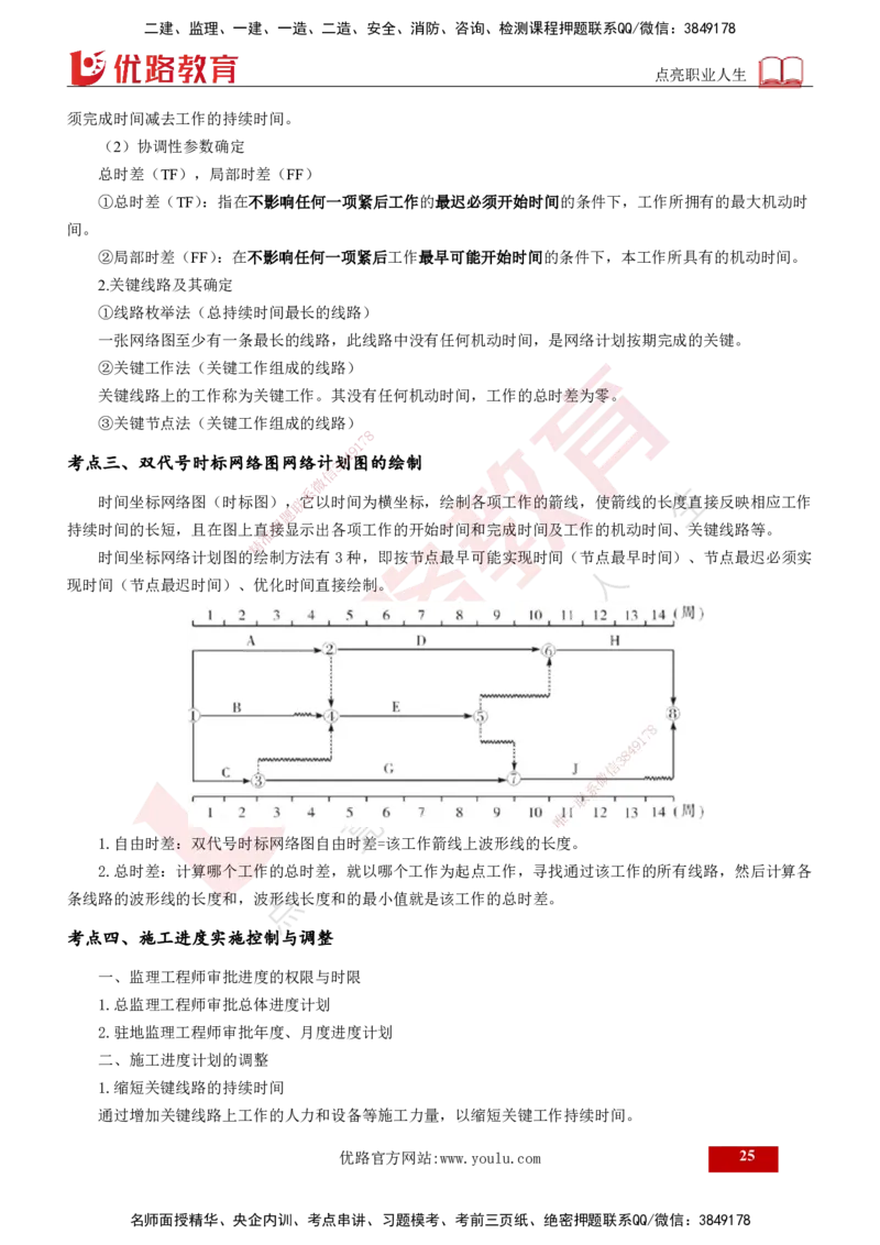2025年监理《案例交通》冲刺（打印版）_监理工程师_2025监理工程师_2025年监理工程师SVIP_2025年监理交通案例SVIP_04-冲刺串讲✿考点强化✿小灶集训_讲义