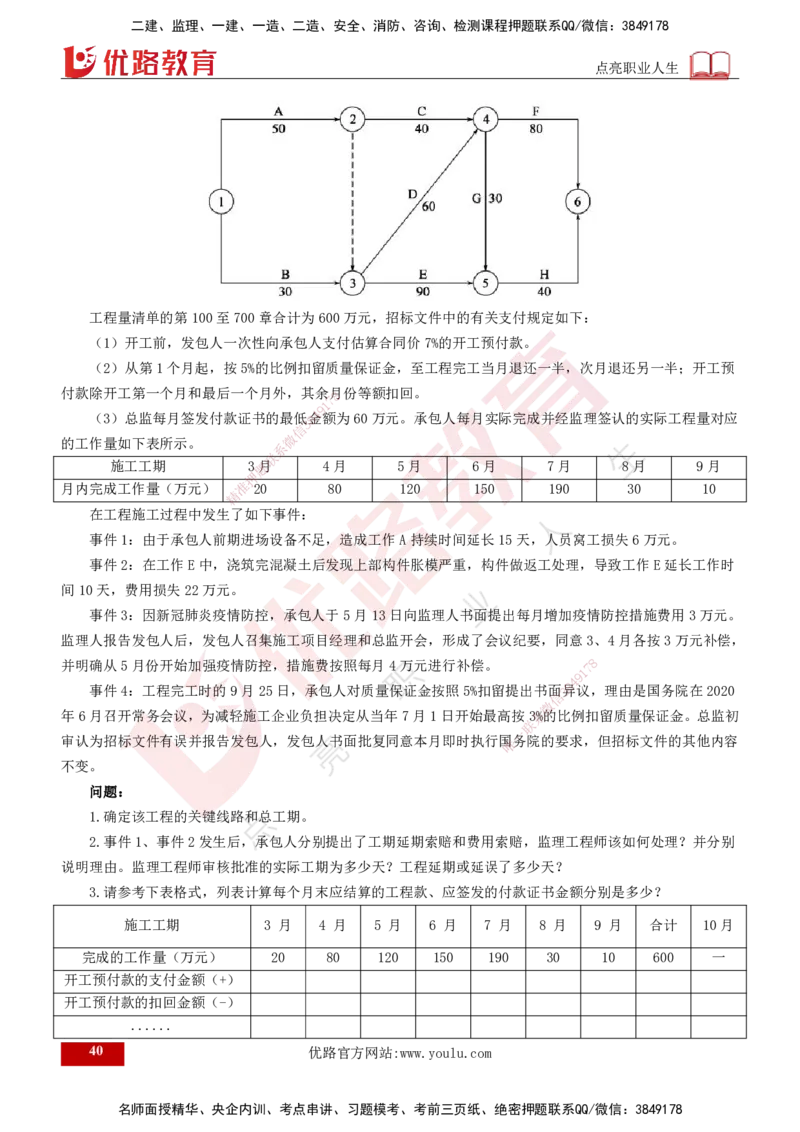 2025年监理《案例交通》冲刺（打印版）_监理工程师_2025监理工程师_2025年监理工程师SVIP_2025年监理交通案例SVIP_04-冲刺串讲✿考点强化✿小灶集训_讲义