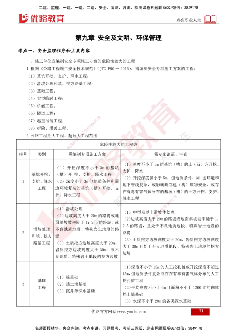 2025年监理《案例交通》冲刺（打印版）_监理工程师_2025监理工程师_2025年监理工程师SVIP_2025年监理交通案例SVIP_04-冲刺串讲✿考点强化✿小灶集训_讲义