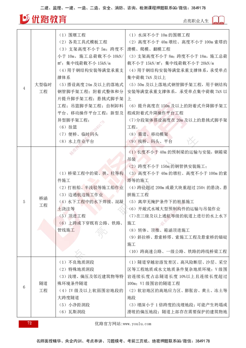 2025年监理《案例交通》冲刺（打印版）_监理工程师_2025监理工程师_2025年监理工程师SVIP_2025年监理交通案例SVIP_04-冲刺串讲✿考点强化✿小灶集训_讲义