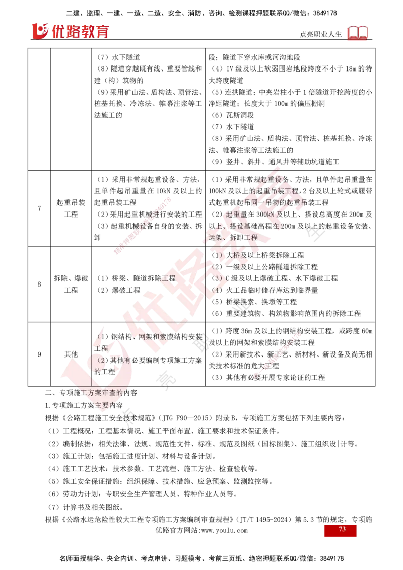 2025年监理《案例交通》冲刺（打印版）_监理工程师_2025监理工程师_2025年监理工程师SVIP_2025年监理交通案例SVIP_04-冲刺串讲✿考点强化✿小灶集训_讲义