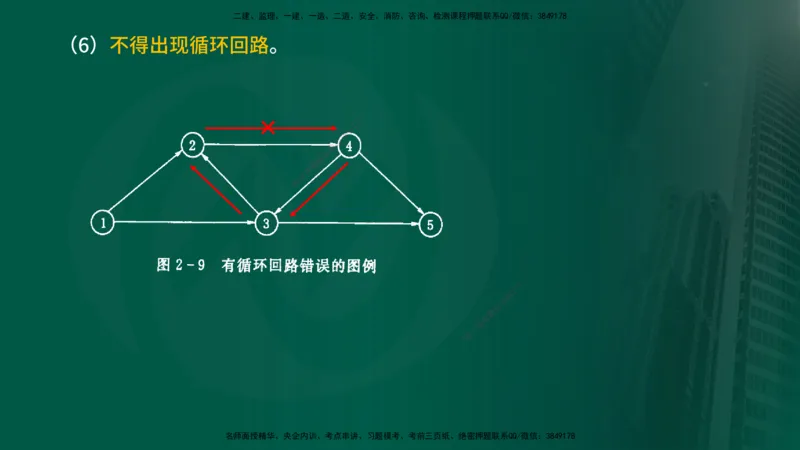 2025年监理《进度控制（水利）》冲刺（在线版）_监理工程师_2025监理工程师_2025年监理工程师SVIP_2025年监理水利控制SVIP_04-冲刺串讲✿考点强化✿小灶集训_讲义