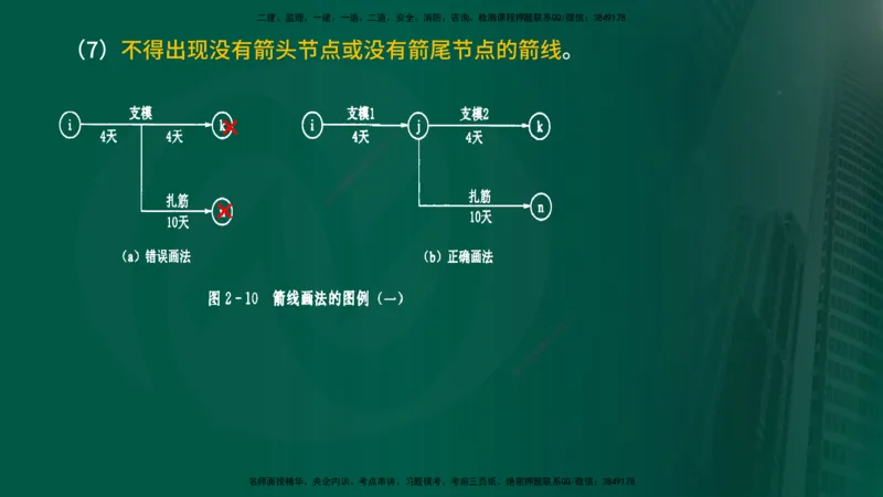 2025年监理《进度控制（水利）》冲刺（在线版）_监理工程师_2025监理工程师_2025年监理工程师SVIP_2025年监理水利控制SVIP_04-冲刺串讲✿考点强化✿小灶集训_讲义