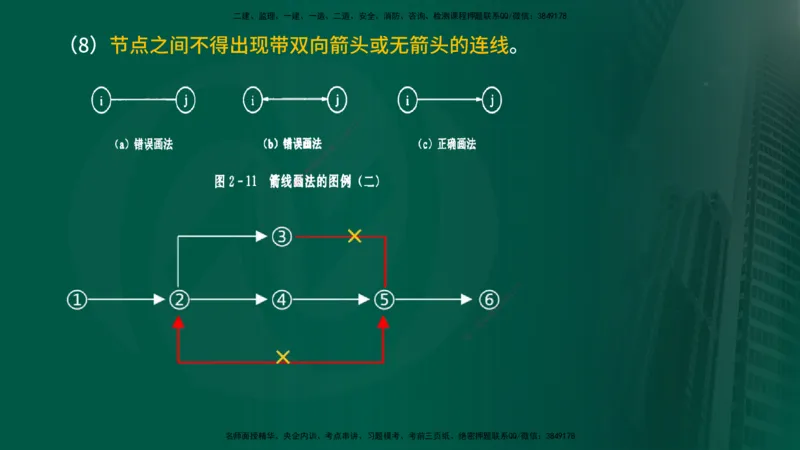 2025年监理《进度控制（水利）》冲刺（在线版）_监理工程师_2025监理工程师_2025年监理工程师SVIP_2025年监理水利控制SVIP_04-冲刺串讲✿考点强化✿小灶集训_讲义