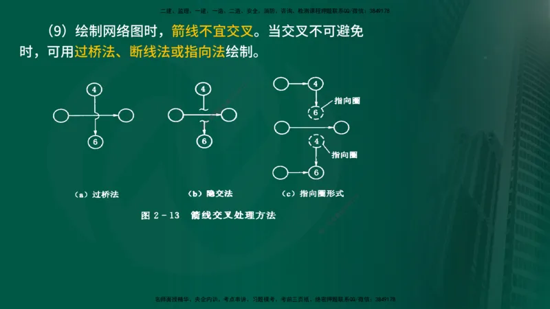 2025年监理《进度控制（水利）》冲刺（在线版）_监理工程师_2025监理工程师_2025年监理工程师SVIP_2025年监理水利控制SVIP_04-冲刺串讲✿考点强化✿小灶集训_讲义