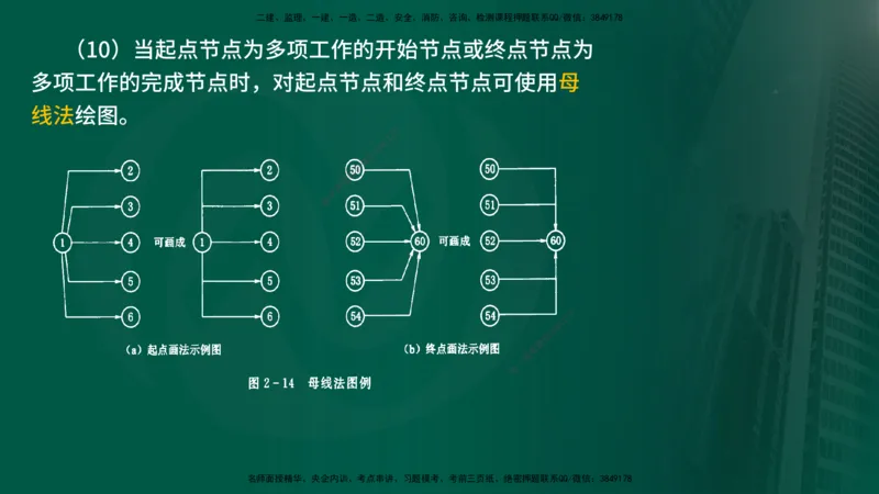2025年监理《进度控制（水利）》冲刺（在线版）_监理工程师_2025监理工程师_2025年监理工程师SVIP_2025年监理水利控制SVIP_04-冲刺串讲✿考点强化✿小灶集训_讲义