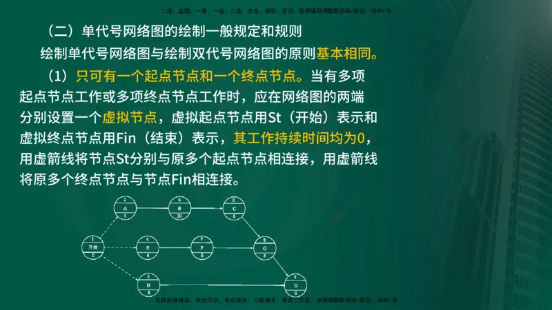 2025年监理《进度控制（水利）》冲刺（在线版）_监理工程师_2025监理工程师_2025年监理工程师SVIP_2025年监理水利控制SVIP_04-冲刺串讲✿考点强化✿小灶集训_讲义