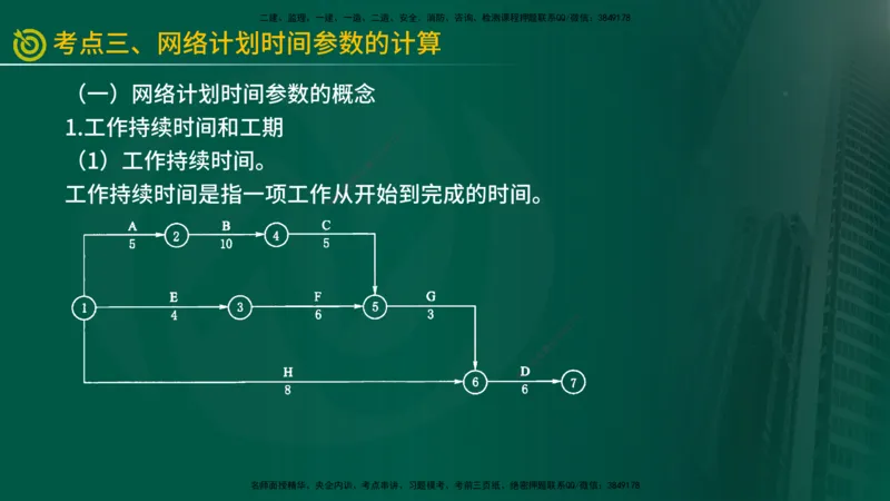 2025年监理《进度控制（水利）》冲刺（在线版）_监理工程师_2025监理工程师_2025年监理工程师SVIP_2025年监理水利控制SVIP_04-冲刺串讲✿考点强化✿小灶集训_讲义