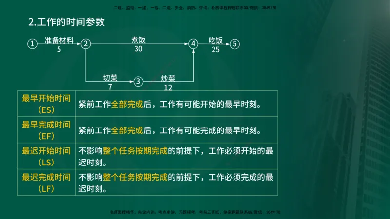 2025年监理《进度控制（水利）》冲刺（在线版）_监理工程师_2025监理工程师_2025年监理工程师SVIP_2025年监理水利控制SVIP_04-冲刺串讲✿考点强化✿小灶集训_讲义