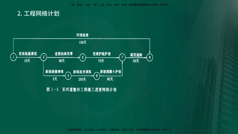 2025年监理《进度控制（水利）》冲刺（在线版）_监理工程师_2025监理工程师_2025年监理工程师SVIP_2025年监理水利控制SVIP_04-冲刺串讲✿考点强化✿小灶集训_讲义