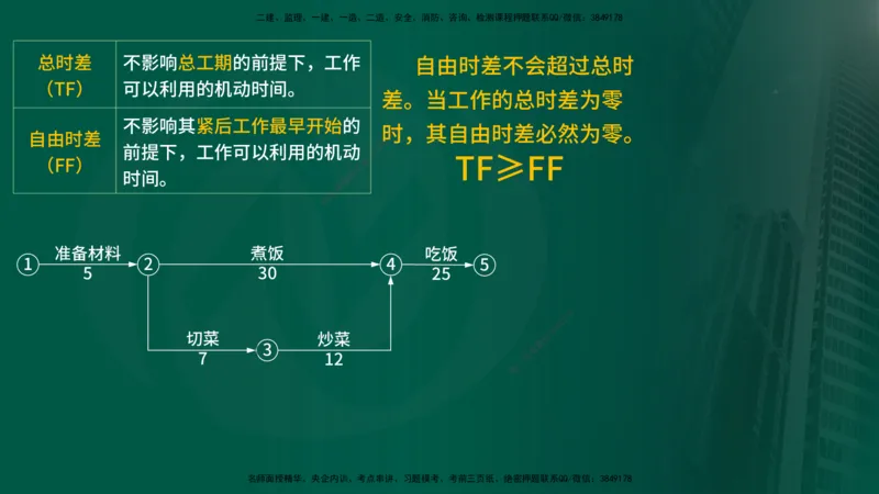 2025年监理《进度控制（水利）》冲刺（在线版）_监理工程师_2025监理工程师_2025年监理工程师SVIP_2025年监理水利控制SVIP_04-冲刺串讲✿考点强化✿小灶集训_讲义