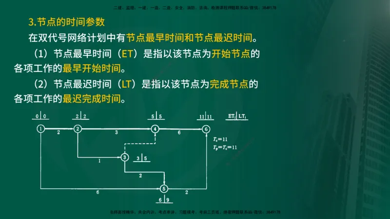 2025年监理《进度控制（水利）》冲刺（在线版）_监理工程师_2025监理工程师_2025年监理工程师SVIP_2025年监理水利控制SVIP_04-冲刺串讲✿考点强化✿小灶集训_讲义