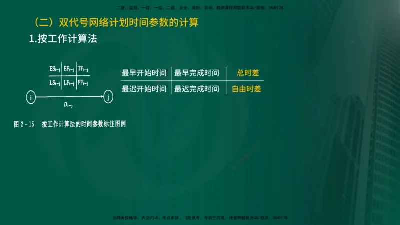 2025年监理《进度控制（水利）》冲刺（在线版）_监理工程师_2025监理工程师_2025年监理工程师SVIP_2025年监理水利控制SVIP_04-冲刺串讲✿考点强化✿小灶集训_讲义