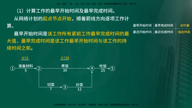 2025年监理《进度控制（水利）》冲刺（在线版）_监理工程师_2025监理工程师_2025年监理工程师SVIP_2025年监理水利控制SVIP_04-冲刺串讲✿考点强化✿小灶集训_讲义