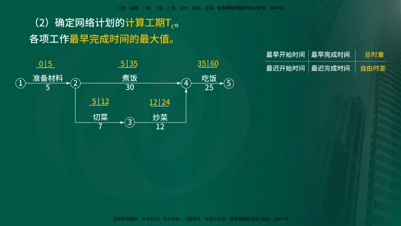 2025年监理《进度控制（水利）》冲刺（在线版）_监理工程师_2025监理工程师_2025年监理工程师SVIP_2025年监理水利控制SVIP_04-冲刺串讲✿考点强化✿小灶集训_讲义