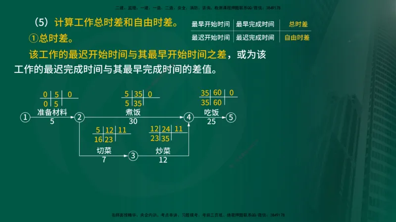 2025年监理《进度控制（水利）》冲刺（在线版）_监理工程师_2025监理工程师_2025年监理工程师SVIP_2025年监理水利控制SVIP_04-冲刺串讲✿考点强化✿小灶集训_讲义
