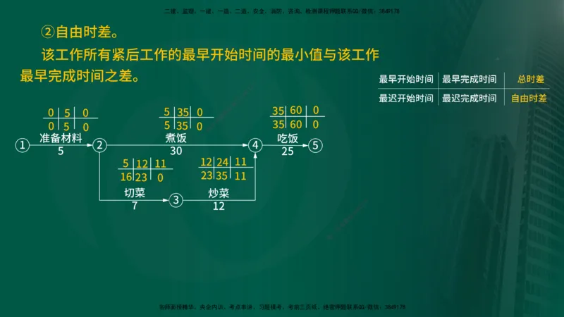 2025年监理《进度控制（水利）》冲刺（在线版）_监理工程师_2025监理工程师_2025年监理工程师SVIP_2025年监理水利控制SVIP_04-冲刺串讲✿考点强化✿小灶集训_讲义