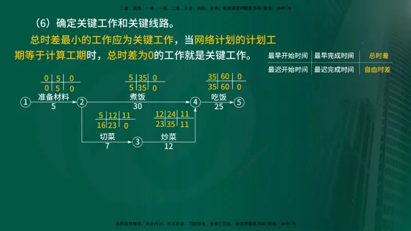 2025年监理《进度控制（水利）》冲刺（在线版）_监理工程师_2025监理工程师_2025年监理工程师SVIP_2025年监理水利控制SVIP_04-冲刺串讲✿考点强化✿小灶集训_讲义