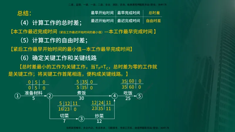 2025年监理《进度控制（水利）》冲刺（在线版）_监理工程师_2025监理工程师_2025年监理工程师SVIP_2025年监理水利控制SVIP_04-冲刺串讲✿考点强化✿小灶集训_讲义
