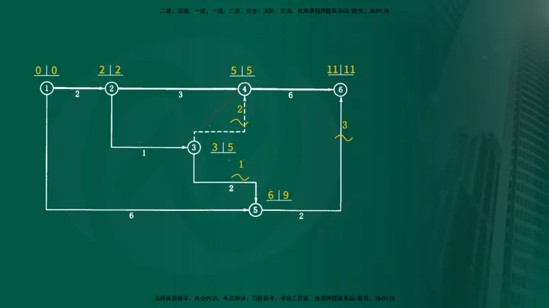 2025年监理《进度控制（水利）》冲刺（在线版）_监理工程师_2025监理工程师_2025年监理工程师SVIP_2025年监理水利控制SVIP_04-冲刺串讲✿考点强化✿小灶集训_讲义