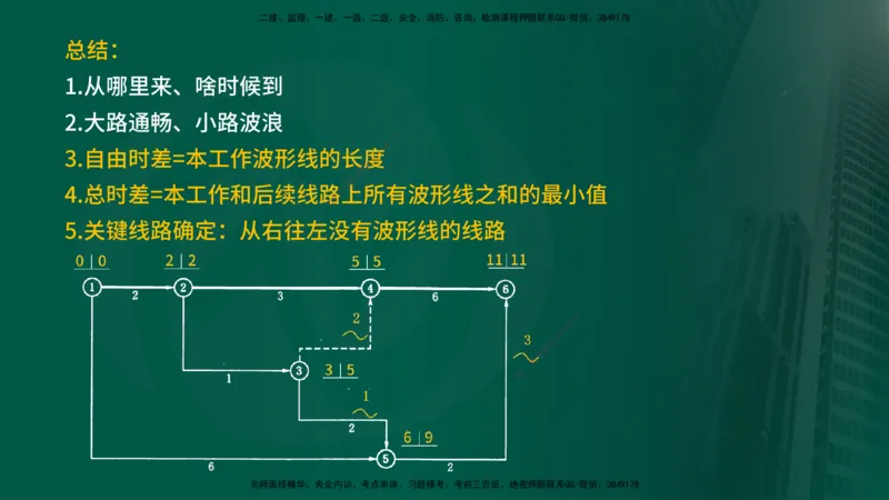 2025年监理《进度控制（水利）》冲刺（在线版）_监理工程师_2025监理工程师_2025年监理工程师SVIP_2025年监理水利控制SVIP_04-冲刺串讲✿考点强化✿小灶集训_讲义