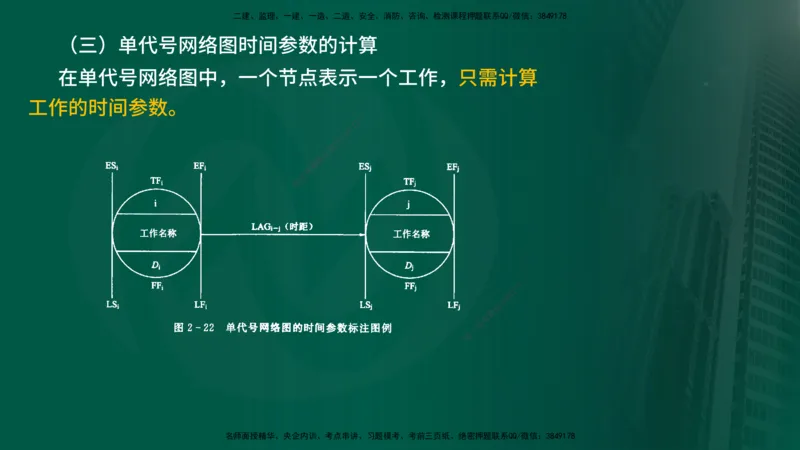 2025年监理《进度控制（水利）》冲刺（在线版）_监理工程师_2025监理工程师_2025年监理工程师SVIP_2025年监理水利控制SVIP_04-冲刺串讲✿考点强化✿小灶集训_讲义