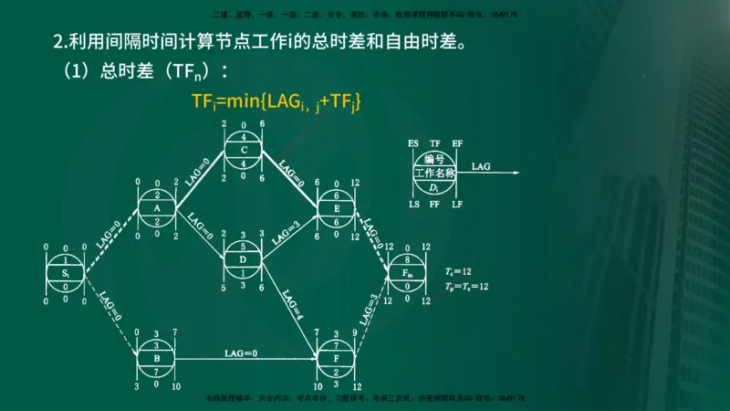 2025年监理《进度控制（水利）》冲刺（在线版）_监理工程师_2025监理工程师_2025年监理工程师SVIP_2025年监理水利控制SVIP_04-冲刺串讲✿考点强化✿小灶集训_讲义