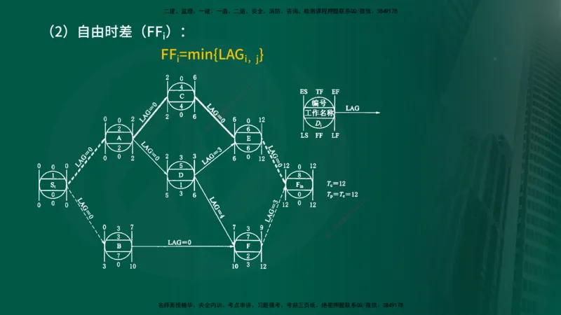 2025年监理《进度控制（水利）》冲刺（在线版）_监理工程师_2025监理工程师_2025年监理工程师SVIP_2025年监理水利控制SVIP_04-冲刺串讲✿考点强化✿小灶集训_讲义