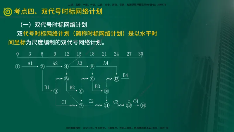 2025年监理《进度控制（水利）》冲刺（在线版）_监理工程师_2025监理工程师_2025年监理工程师SVIP_2025年监理水利控制SVIP_04-冲刺串讲✿考点强化✿小灶集训_讲义
