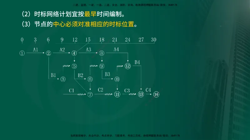 2025年监理《进度控制（水利）》冲刺（在线版）_监理工程师_2025监理工程师_2025年监理工程师SVIP_2025年监理水利控制SVIP_04-冲刺串讲✿考点强化✿小灶集训_讲义