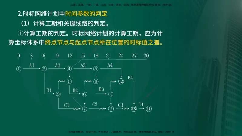 2025年监理《进度控制（水利）》冲刺（在线版）_监理工程师_2025监理工程师_2025年监理工程师SVIP_2025年监理水利控制SVIP_04-冲刺串讲✿考点强化✿小灶集训_讲义