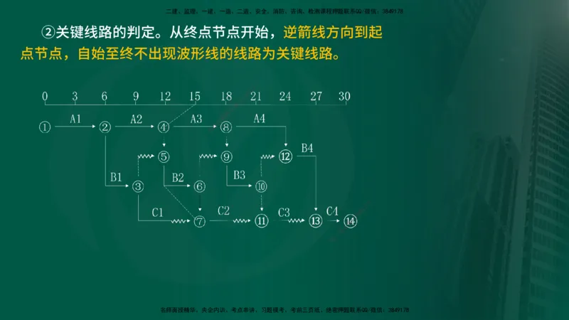 2025年监理《进度控制（水利）》冲刺（在线版）_监理工程师_2025监理工程师_2025年监理工程师SVIP_2025年监理水利控制SVIP_04-冲刺串讲✿考点强化✿小灶集训_讲义