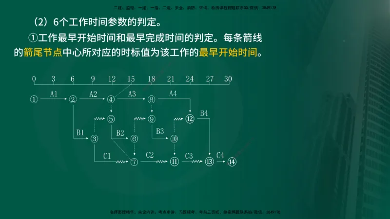 2025年监理《进度控制（水利）》冲刺（在线版）_监理工程师_2025监理工程师_2025年监理工程师SVIP_2025年监理水利控制SVIP_04-冲刺串讲✿考点强化✿小灶集训_讲义